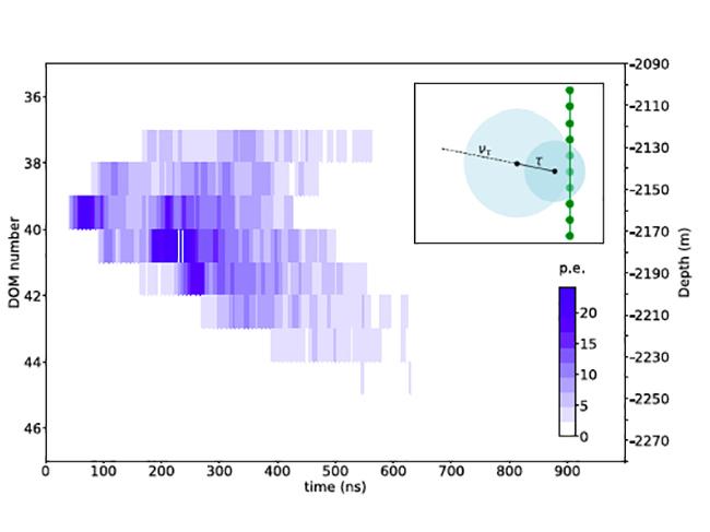 Light signal of one of the astrophysical tau neutrinos