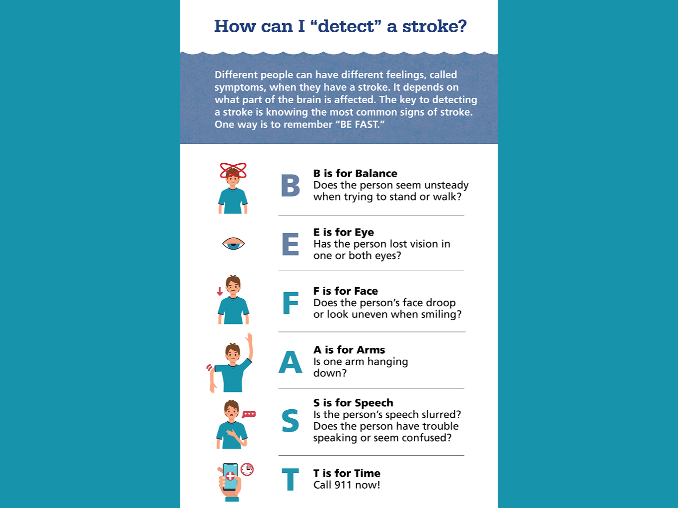 Graphic shows the meaning of the BE FAST acronym. The text is included in the story text.