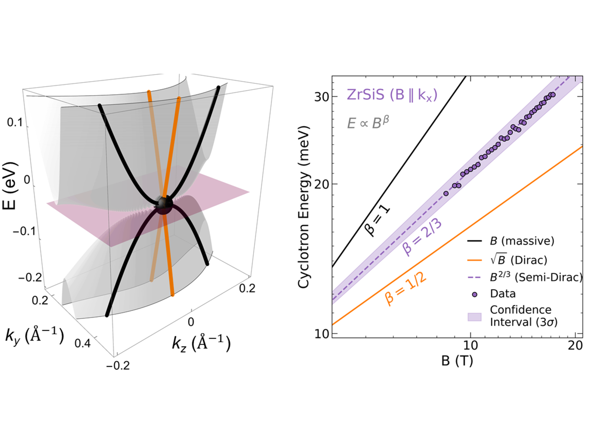An illustration and graph showing behavior of quasiparticle
