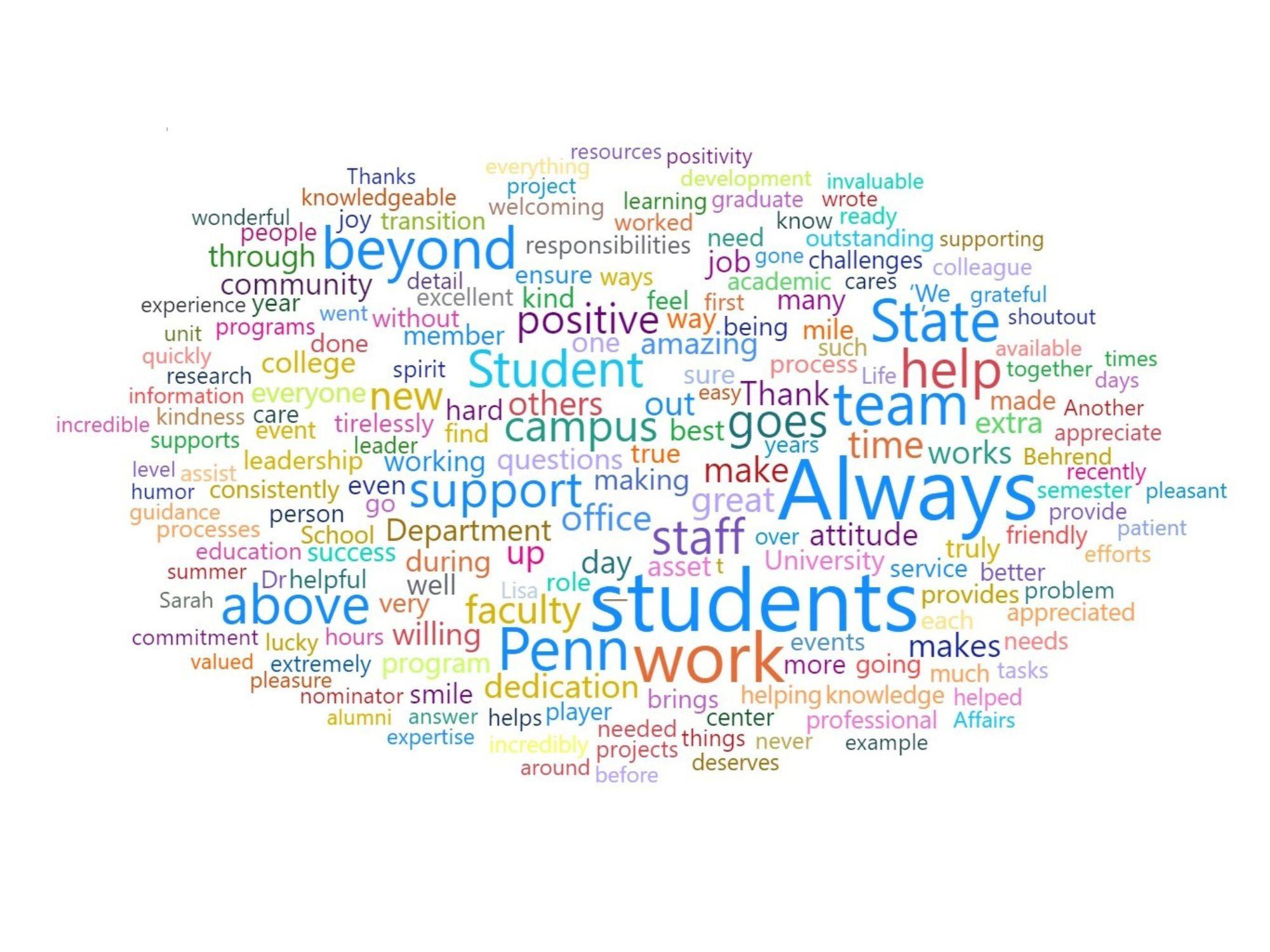 A word cloud image that represents the most commonly used phrases in the We Are! Shoutout Series.