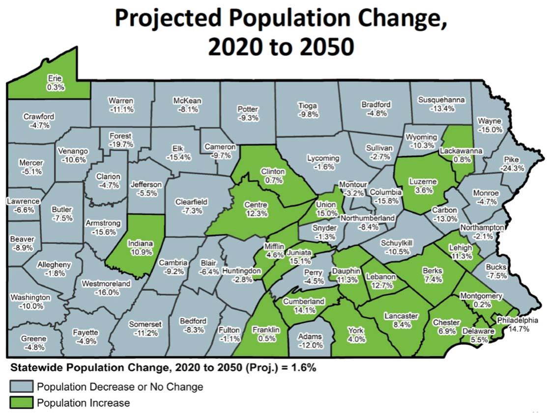 Map displaying the projected population change across Pennsylvania by county from 2020 to 2050 for the entire population