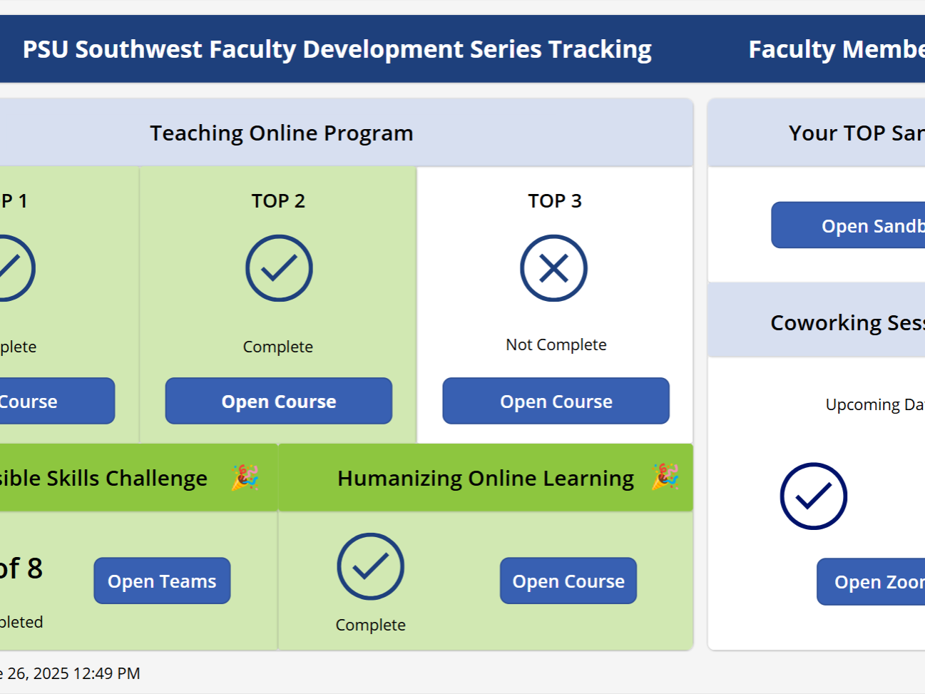A dashboard titled “PSU Southwest Faculty Development Series Tracking” for a faculty member. It shows progress across several courses: “TOP 1” and “TOP 2” are marked complete, while “TOP 3” is marked not complete. “Accessible Skills Challenge” shows 6 out of 8 weeks completed. “Humanizing Online Learning” is marked complete. There are clickable buttons to open courses, Teams, and Zoom. The right panel includes a sandbox link, one coworking session, and icons for upcoming session status.