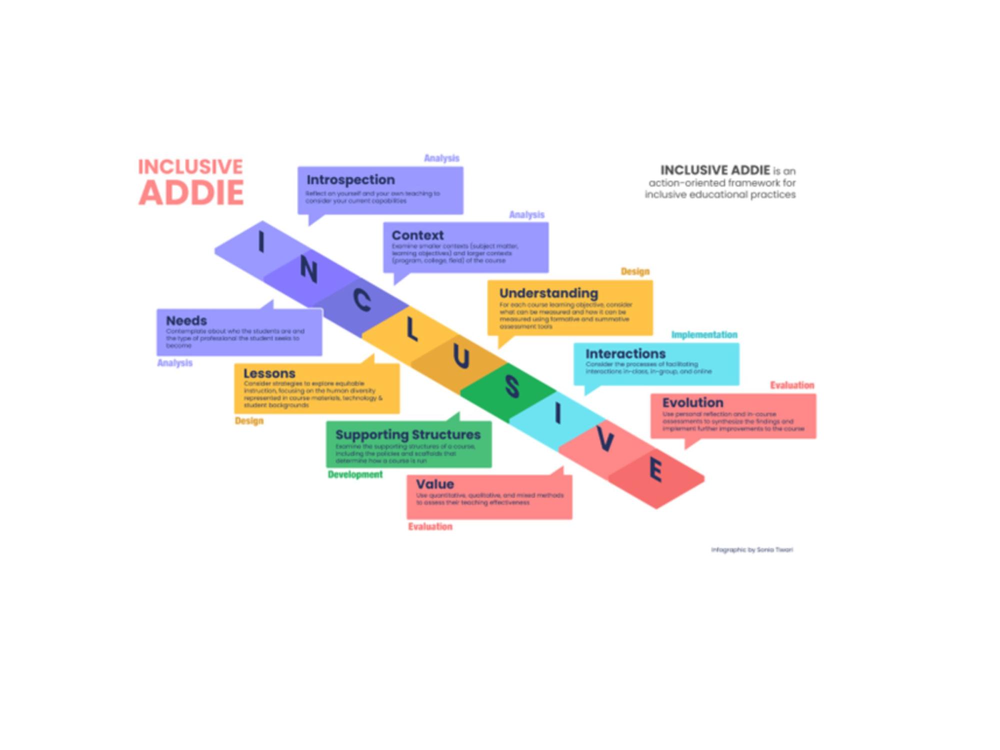 graphic of a teaching framework for college instructors