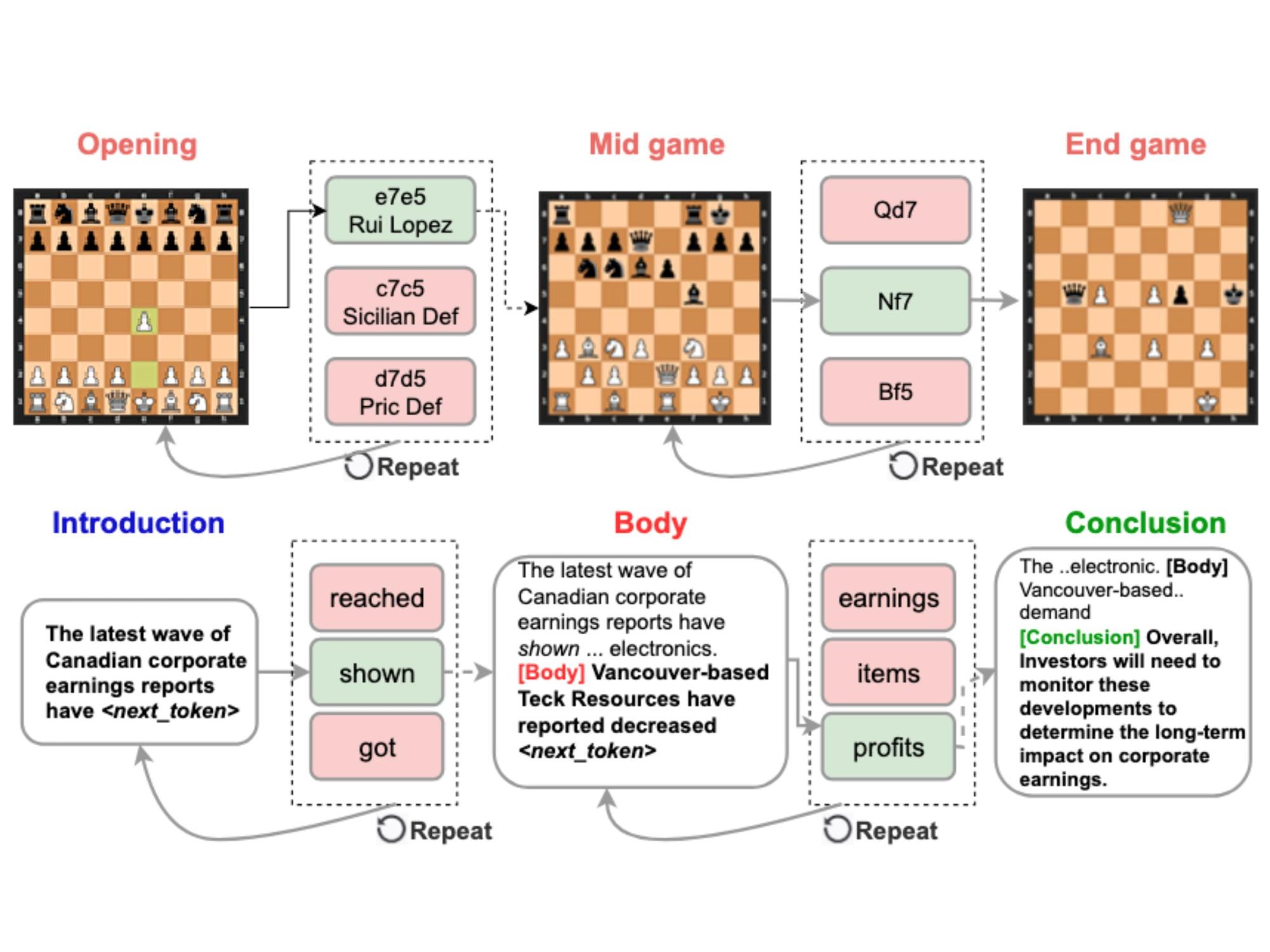 infographic from academic paper