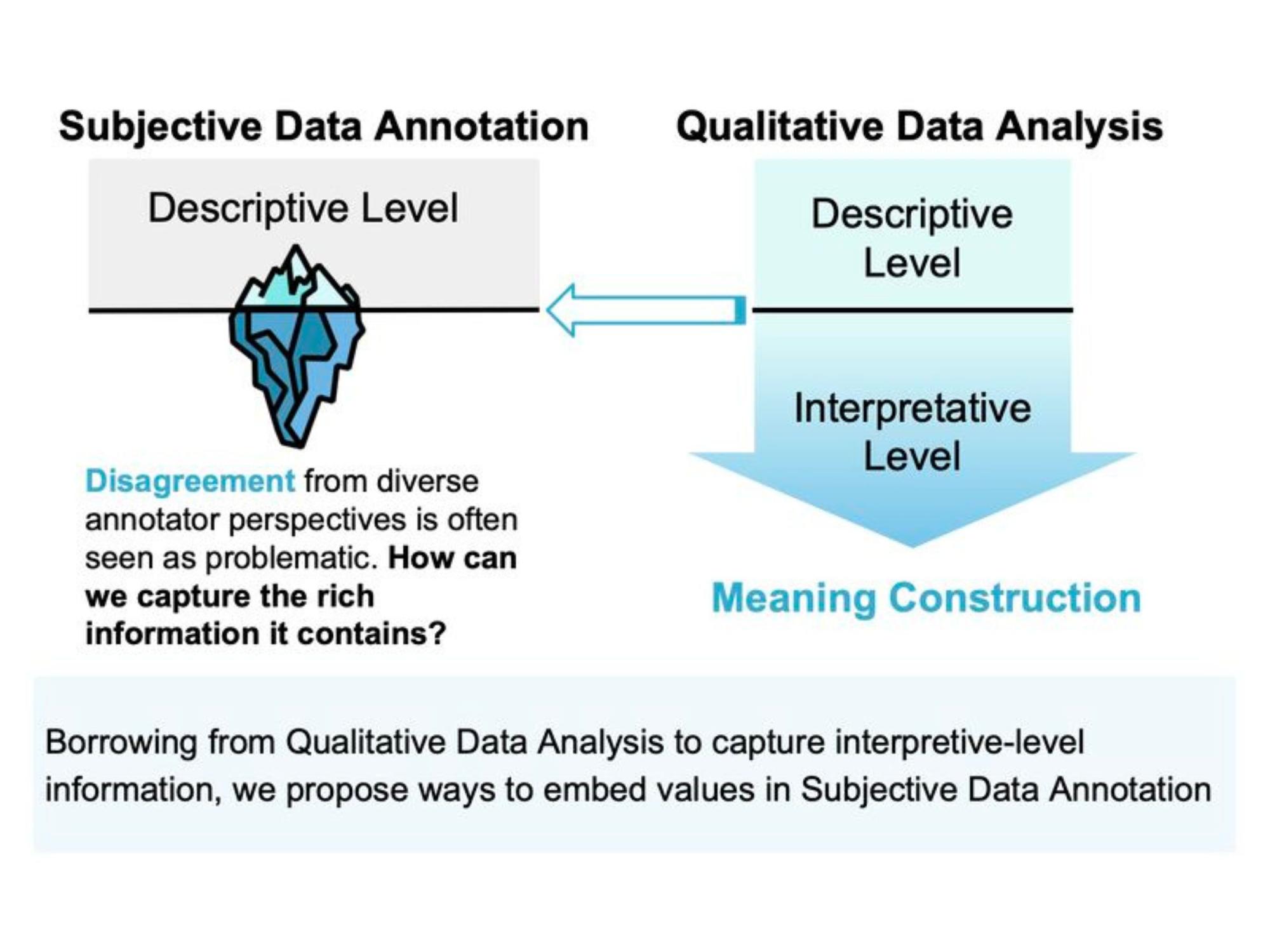 infographic from academic paper