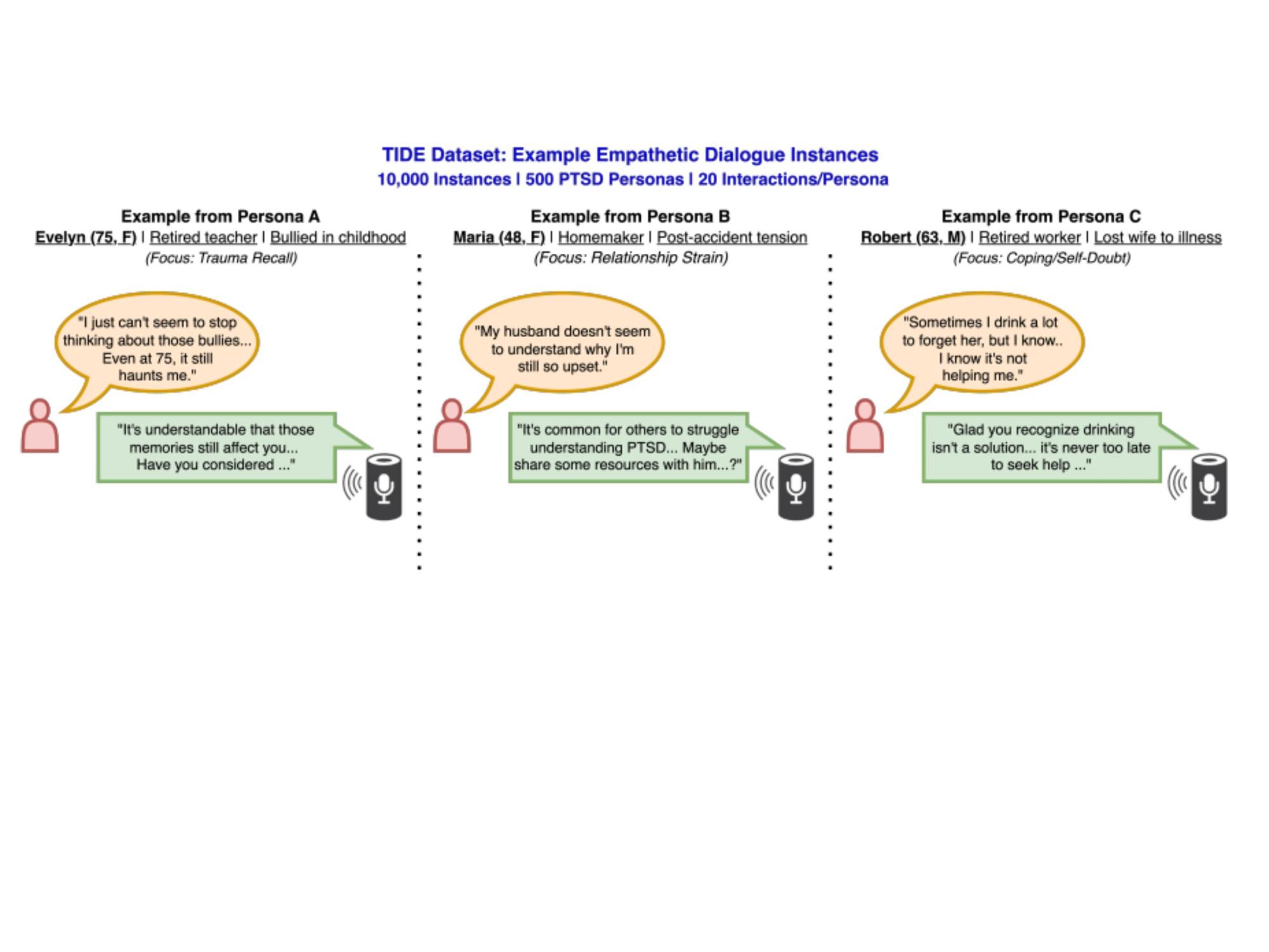 infographic from academic paper