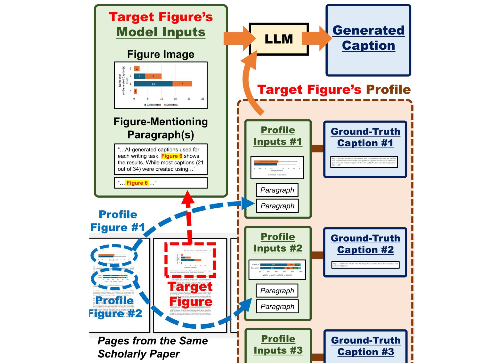 infographic from academic paper