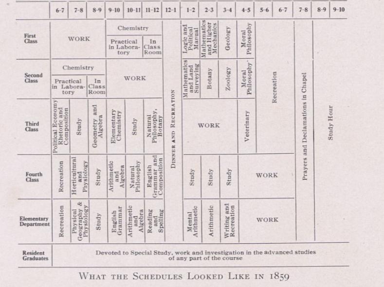 A copy of a student's class schedule from 1859