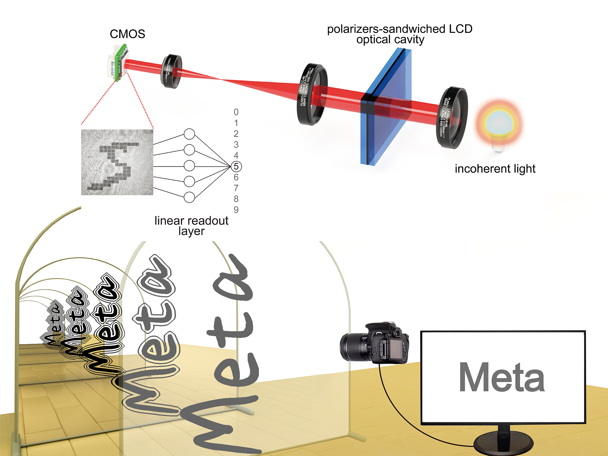 Two research figures that illustrate how light is focused and encoded with information in the team's experimental system.