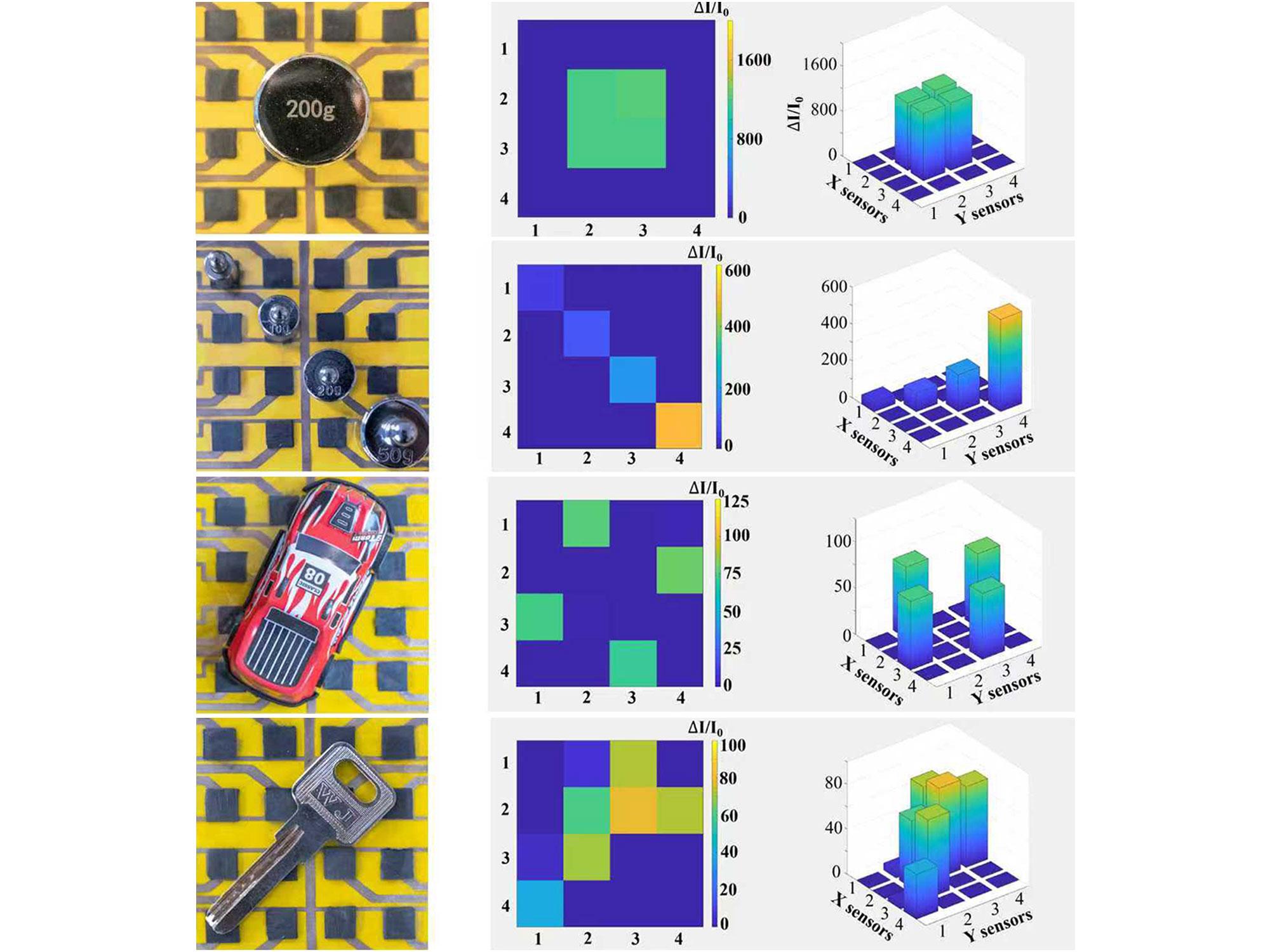 A paper visual showcasing how objects of different weights and shapes appear on the sensors readings, which allows the researchers to track how the weights of objects are dispersed.