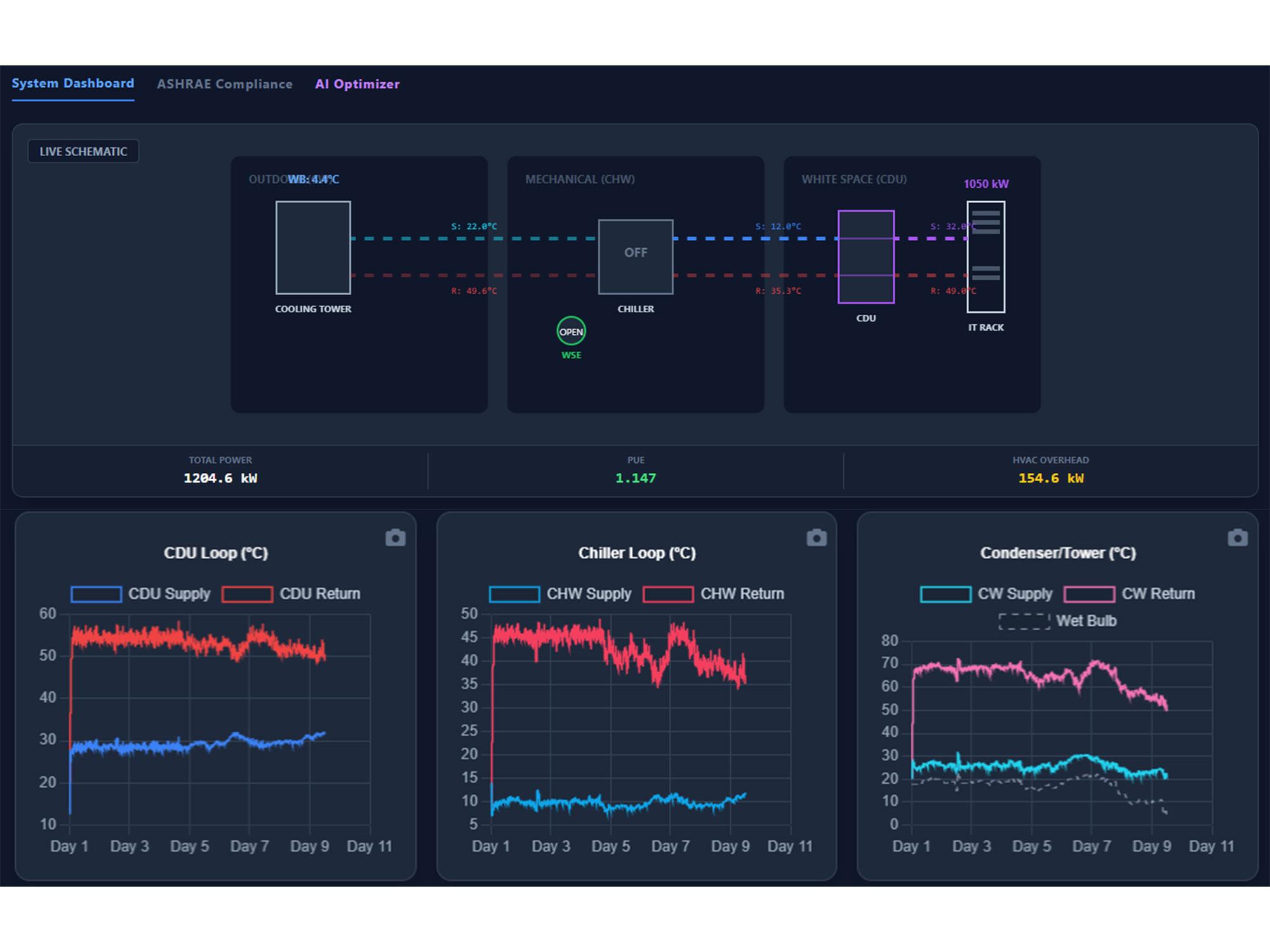 データセンターの冷却エネルギーを25%削減可能な新ソフトウェア（New software could cut cooling energy use by 25% in data centers）