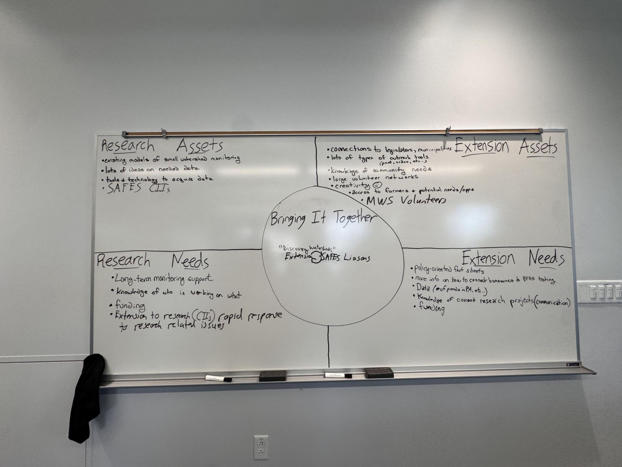 brainstorming-board_confluence-event-2026