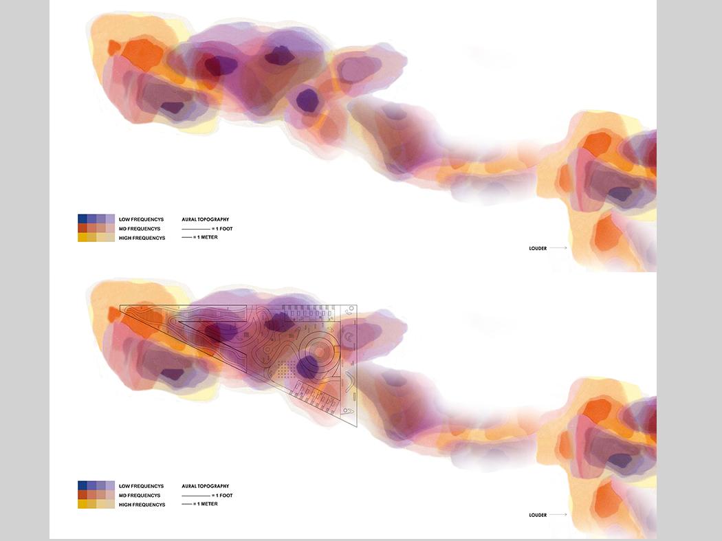 At top, abstract sound‑frequency diagram with flowing purple, orange, and yellow shapes showing variations in loudness and frequency across space. At bottom, acoustic frequency diagram layered over a triangular site plan, illustrating how sound intensity changes across the site.