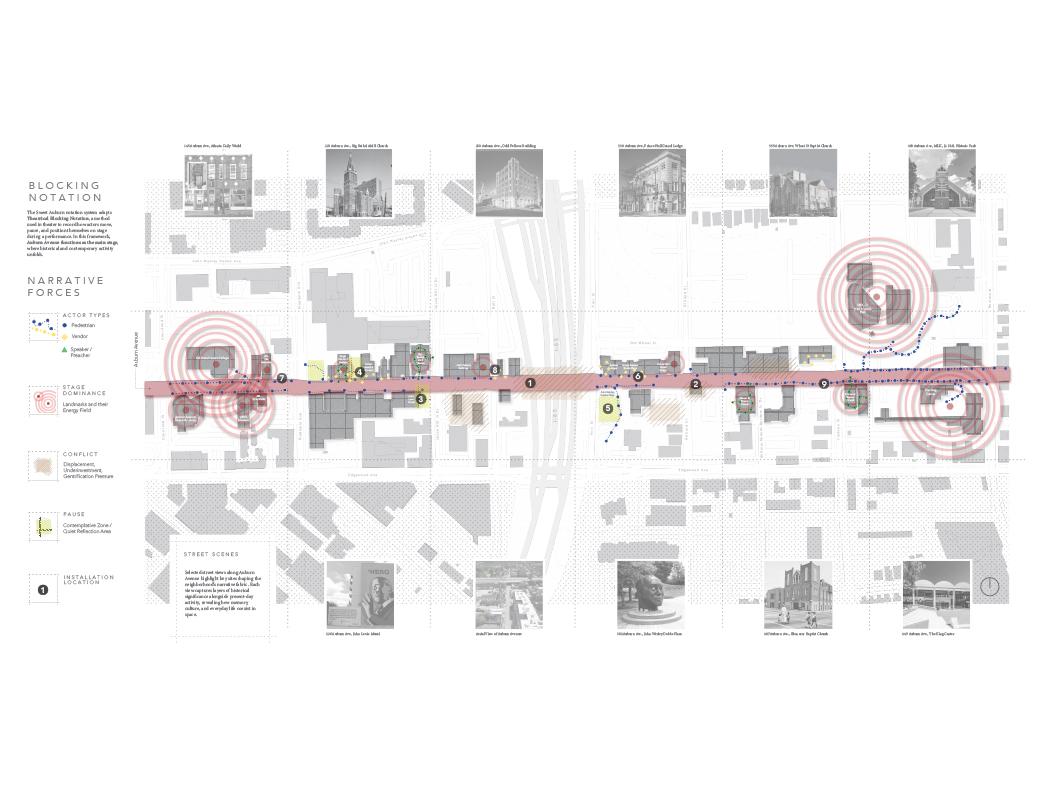 Annotated urban plan map showing a long corridor highlighted across a city grid. Red concentric circles mark key nodes, blue dashed lines indicate movement paths, and numbered points label locations along the route. Side panels include headings like ‘Blocking Notation,’ ‘Narrative Forces,’ and ‘Street Scenes,’ with small reference photos and a legend explaining symbols such as actors, conflict, and stage dominance.