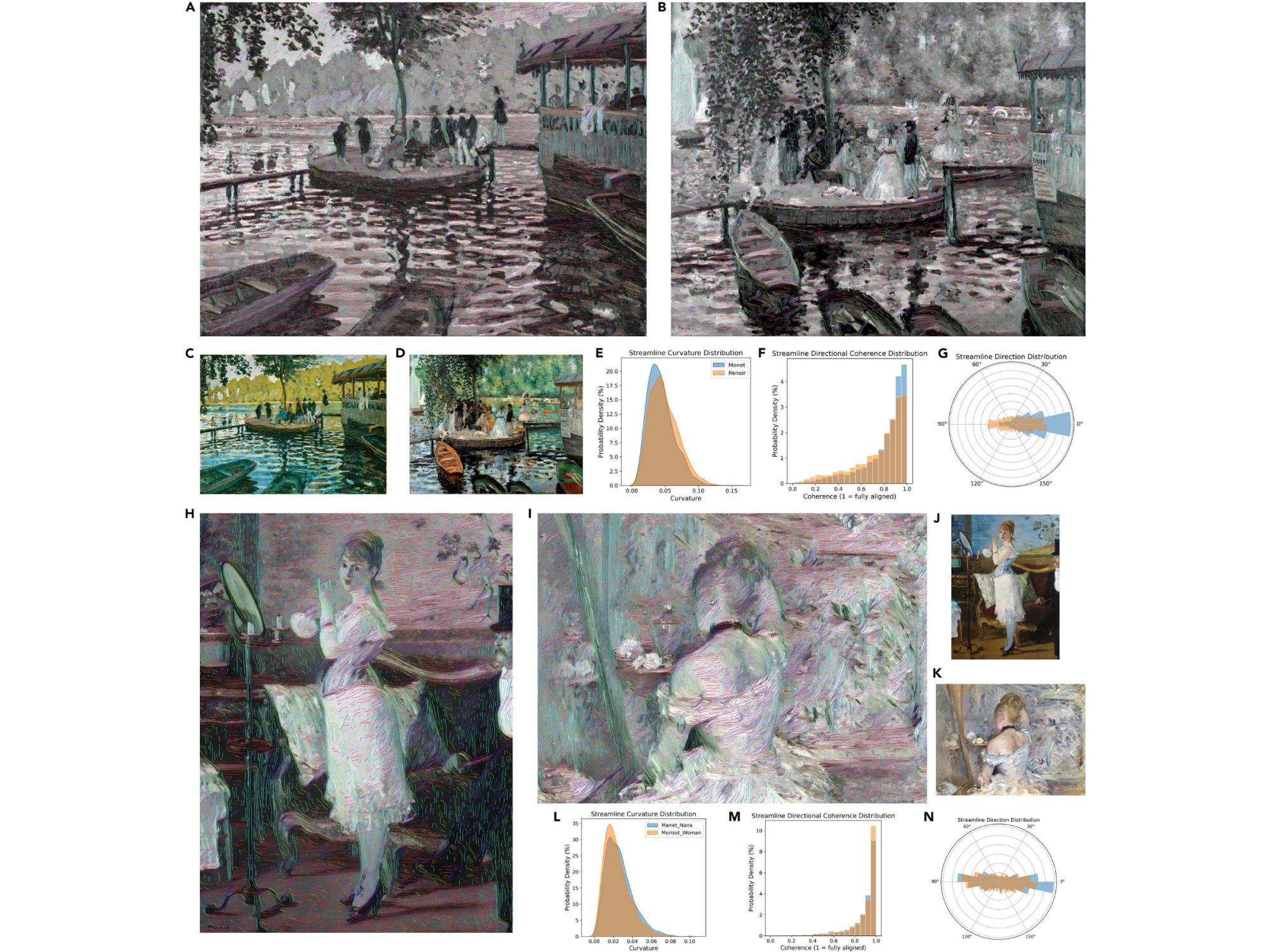 computational image analysis of impressionist artworks