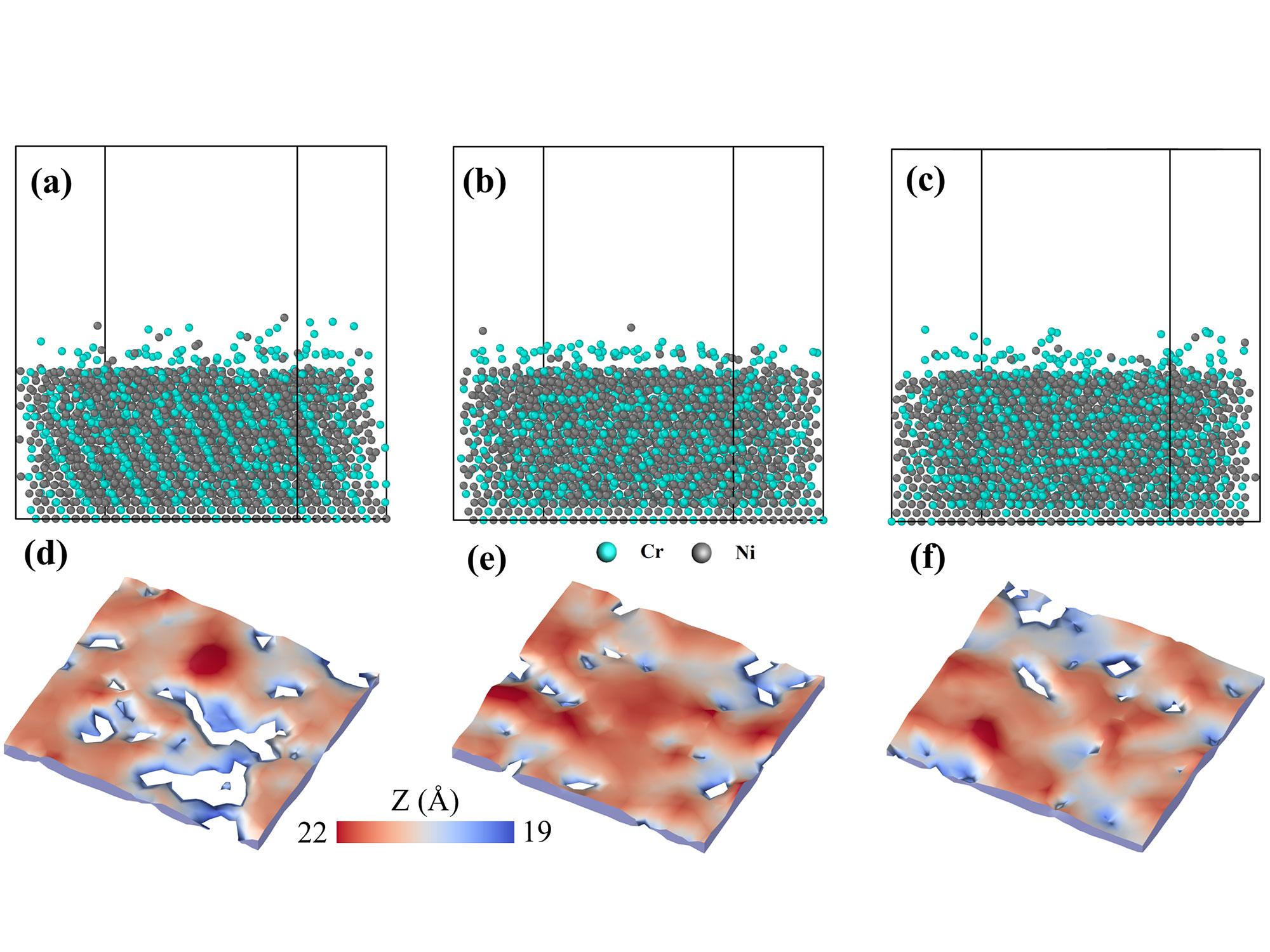 Metals' Atomic Layout Forms Corrosion Highways