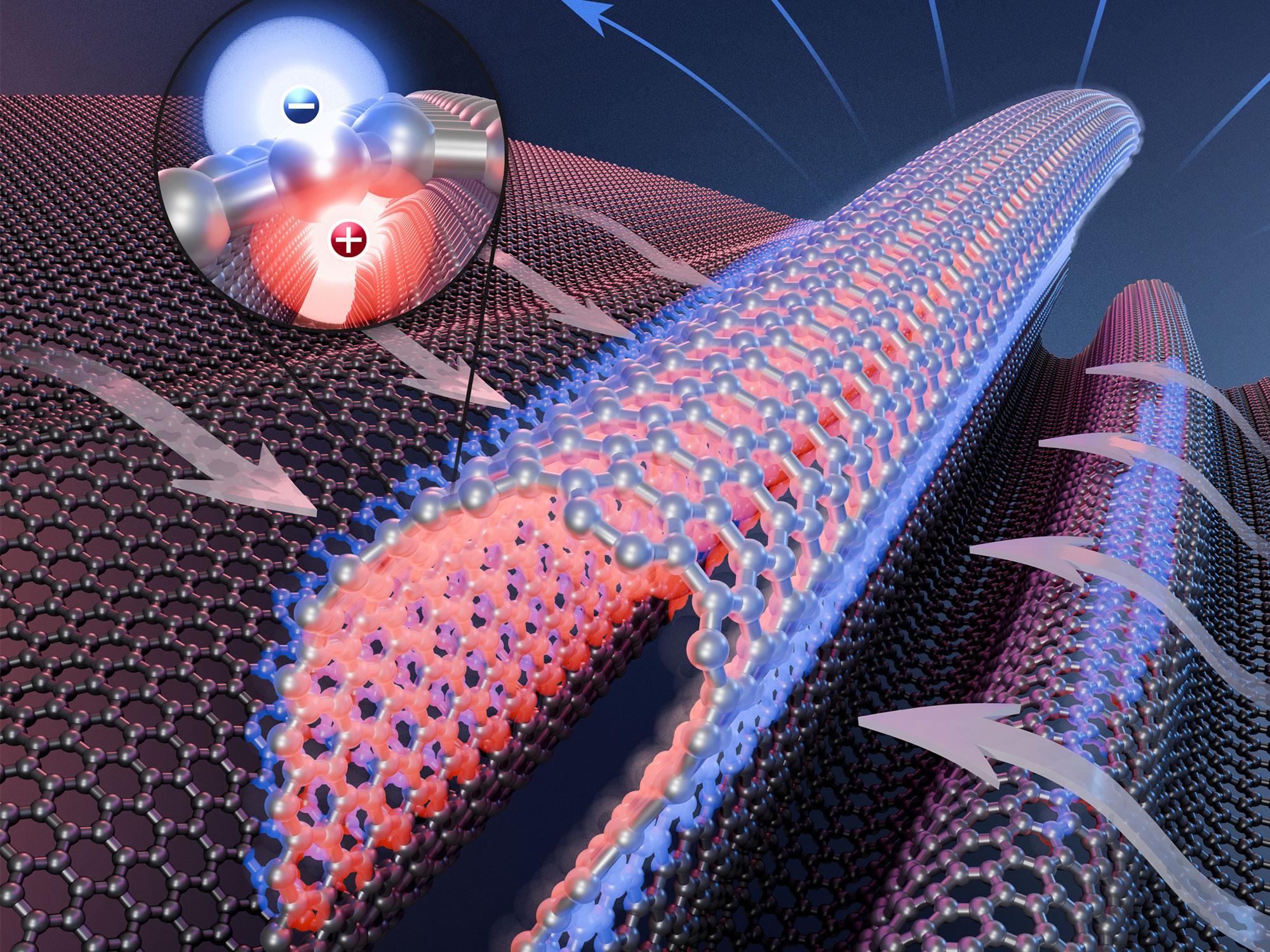 Tiny wrinkles bend physics to change how electricity moves through graphene