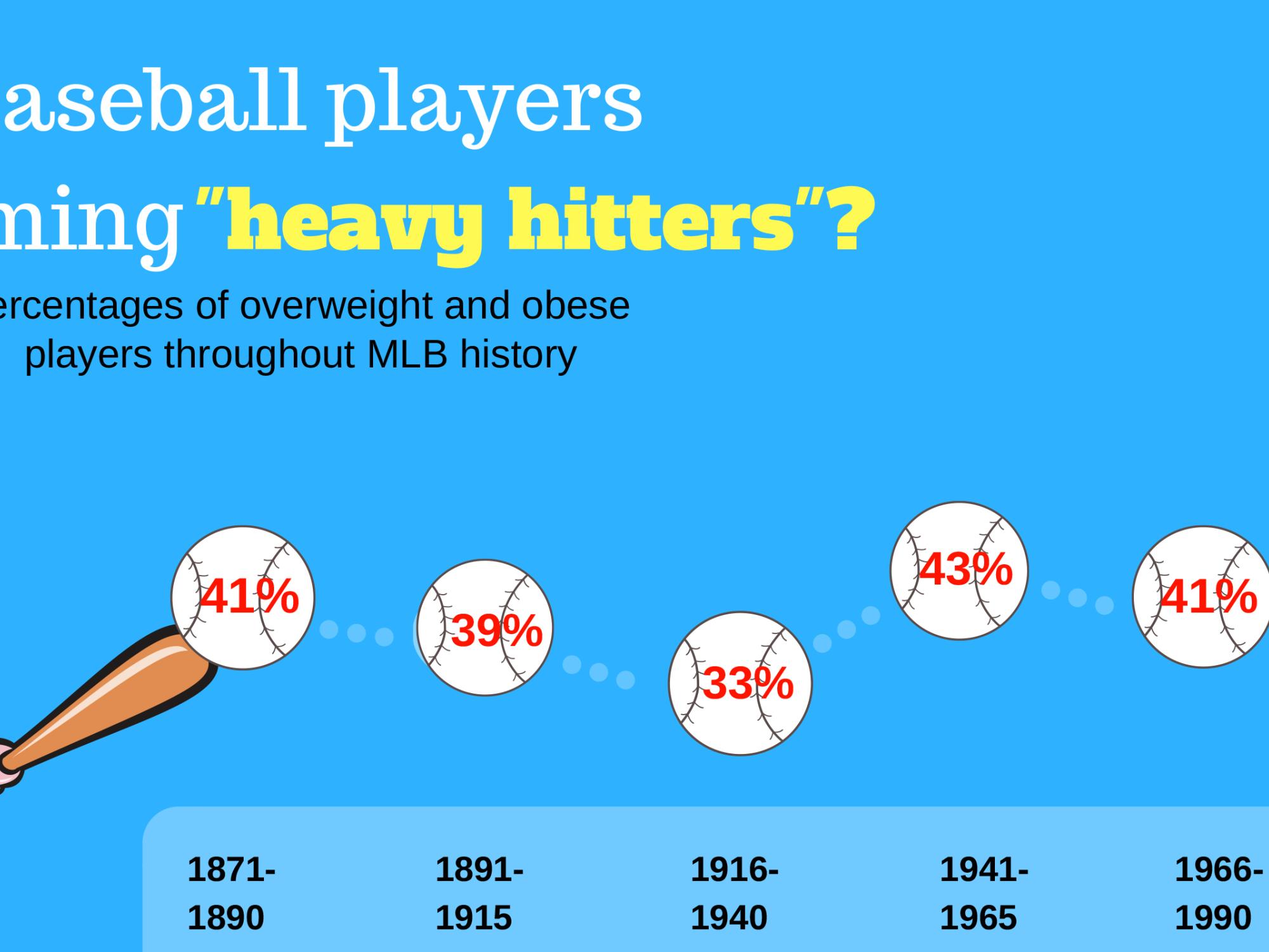 baseball infographic