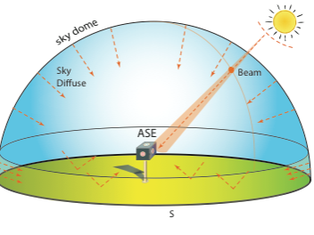 graphic showing how all-seeing eye works