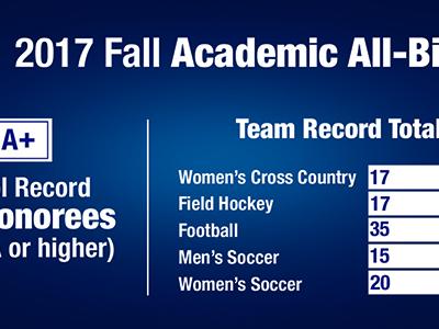Academic All Big Ten Fall 2017