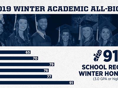Academic All-Big Ten Winter 2019