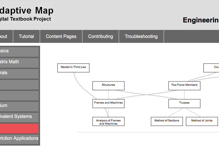 A screenshot of the digital textbook's concept map table of contents.  