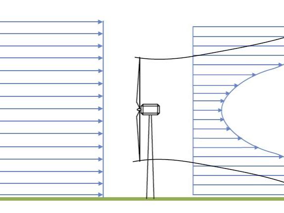 wake of wind turbine