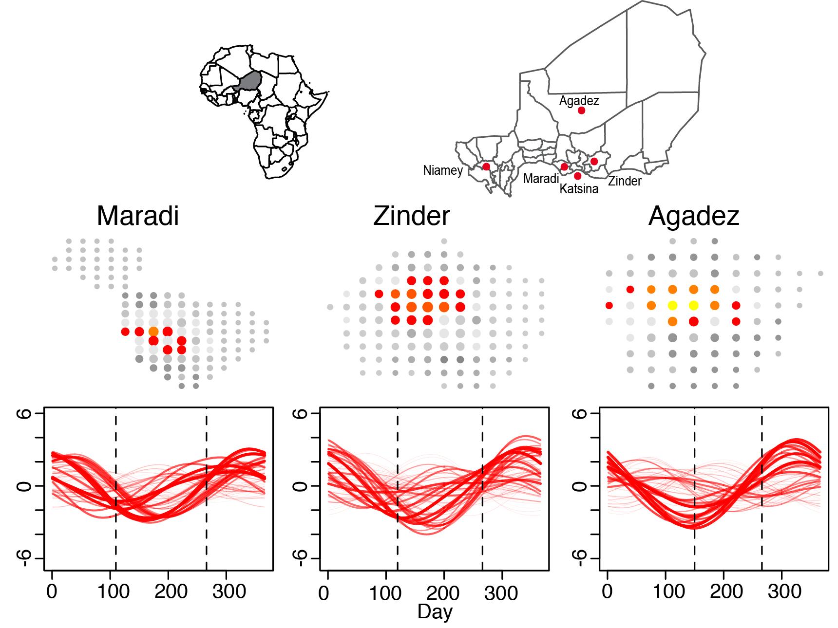 Brightness data from five cities in Niger and Nigeria