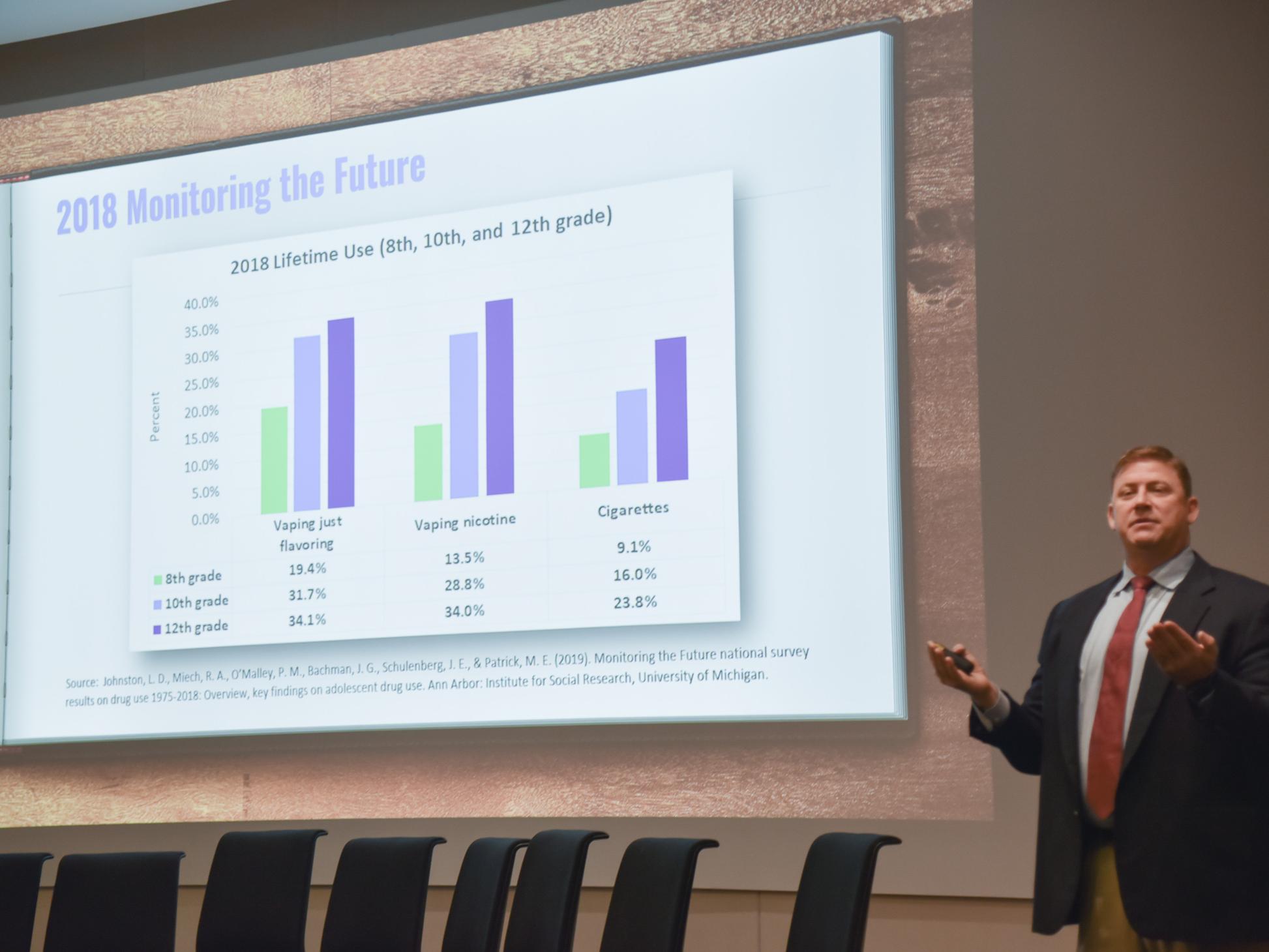 Craig Zettle displays data showing the prevalence of youth smoking