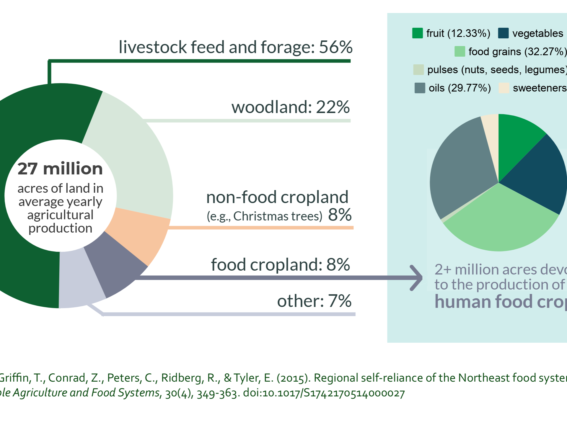 Farmland Graphic 