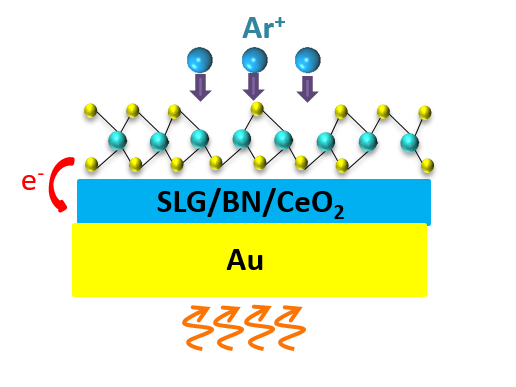 Diagram of molybdenum sulfide