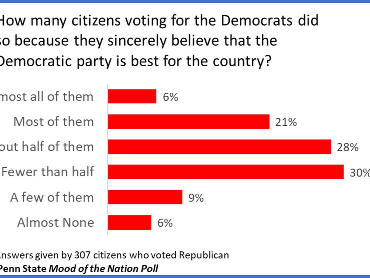 McCourtney Mood of the Nation Republican Voters