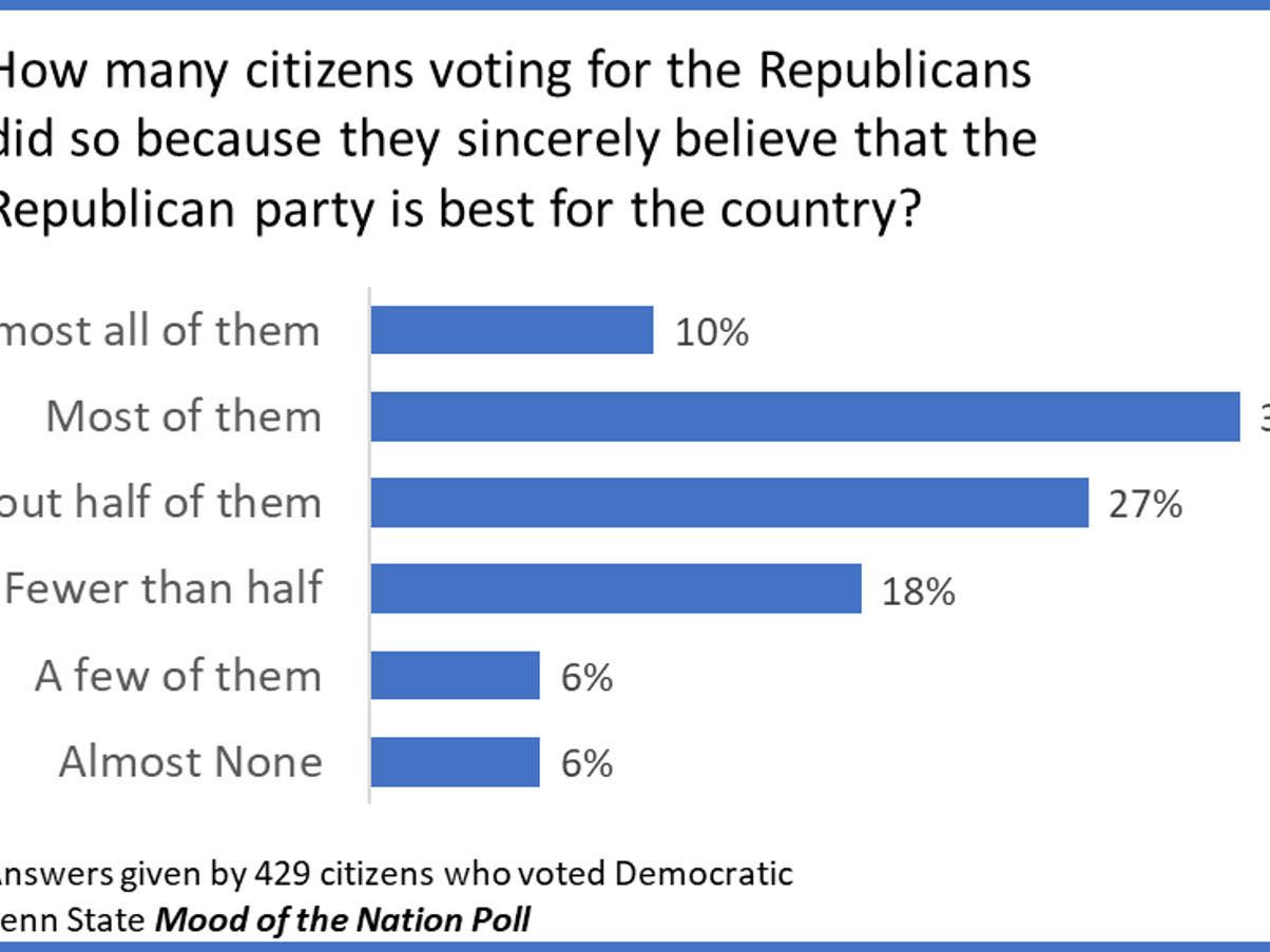 McCourtney Mood of the Nation Democratic Voters