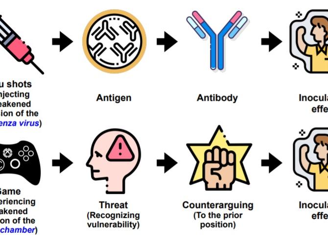 The inoculation process for biology (top) and information (bottom)