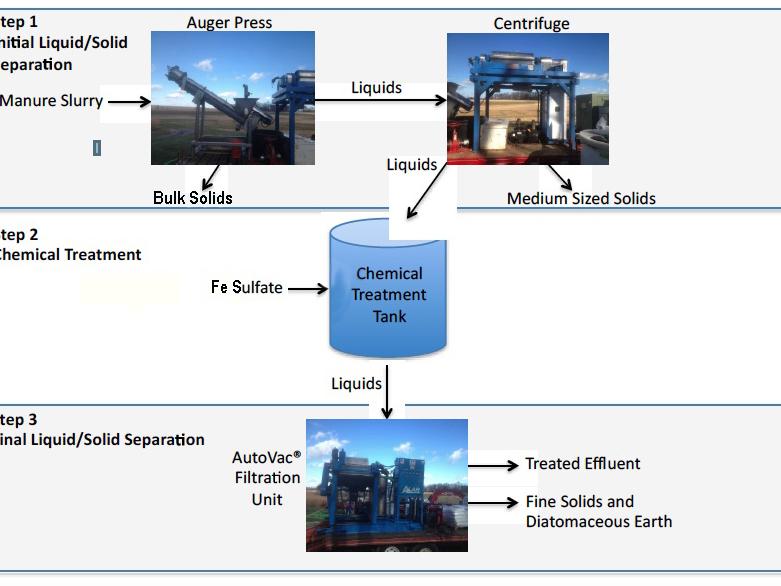 system diagram