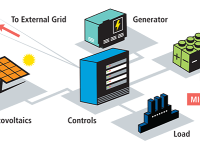 diagram of a microgrid