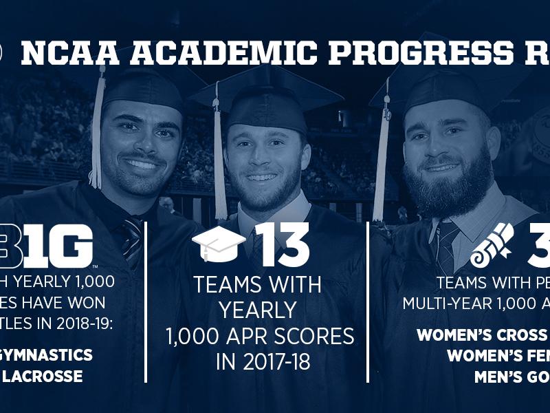 NCAA APR 2019 graphic