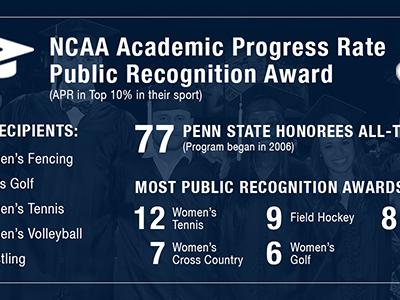 NCAA APR Public Recognition Award 2018