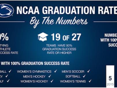 Penn State NCAA Graduation Success Rate 2017