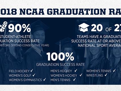 2018 NCAA Graduation Rates Penn State