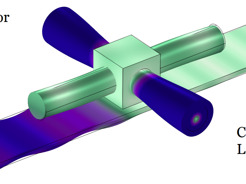 A diagram shows a wave being flattened as it passes through a four-armed structure.