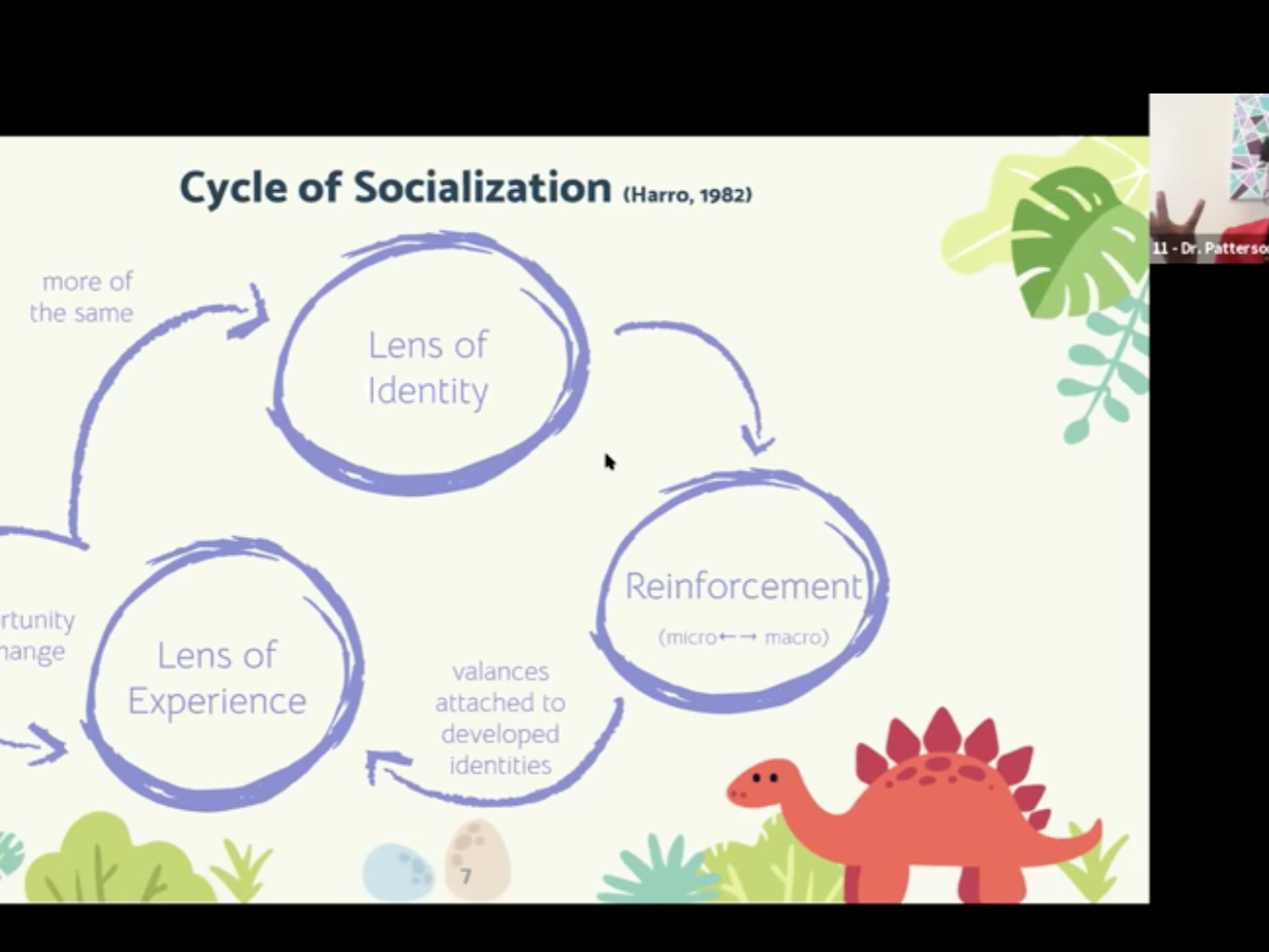 Ashley Patterson Inclusive Conversations Zoom slide