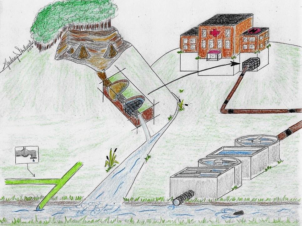 conceptual drawing of treatment system