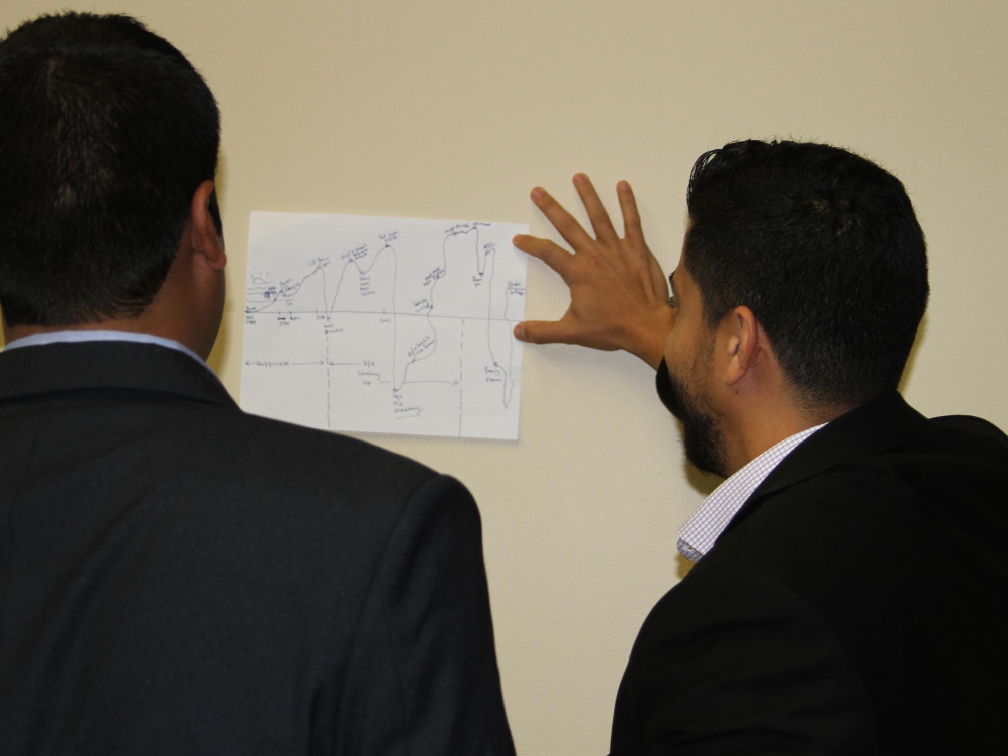 A diagram of peaks and valleys helps Smeal MBA students share their journey. 