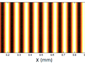Color-coordinated graph showing the stress distributions of horizontal guided waves in a glass plate. 