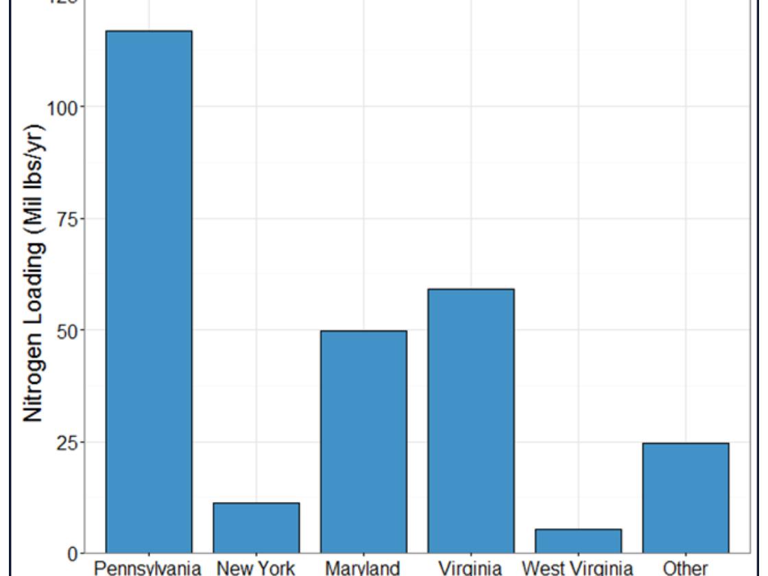 bar graph