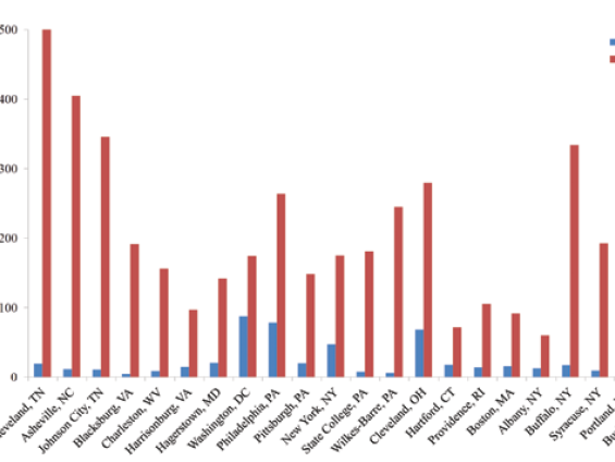 drive distance graph