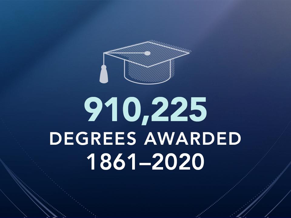 910,225 Penn State degrees conferred from 1861 to 2020