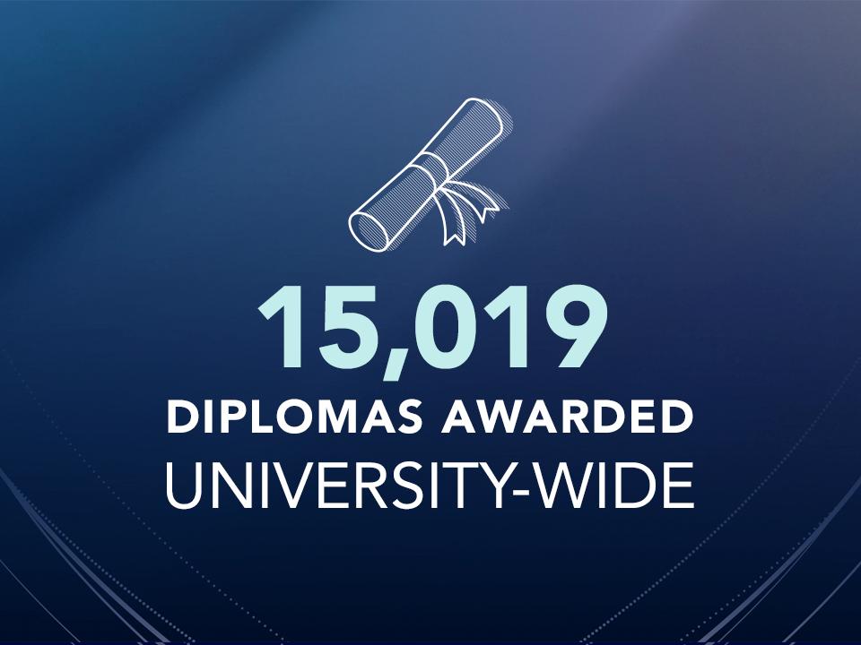 13,992 diplomas awarded at spring 2020 Penn State commencement