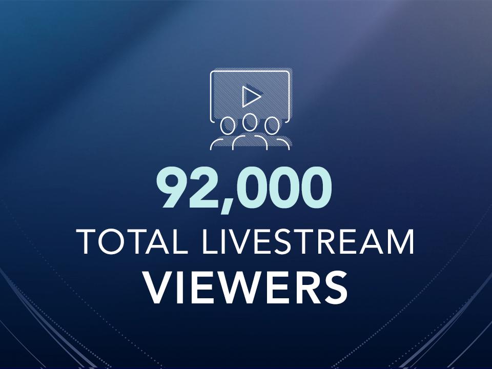 92,000 viewers watched Penn State's virtual spring 2020 commencement